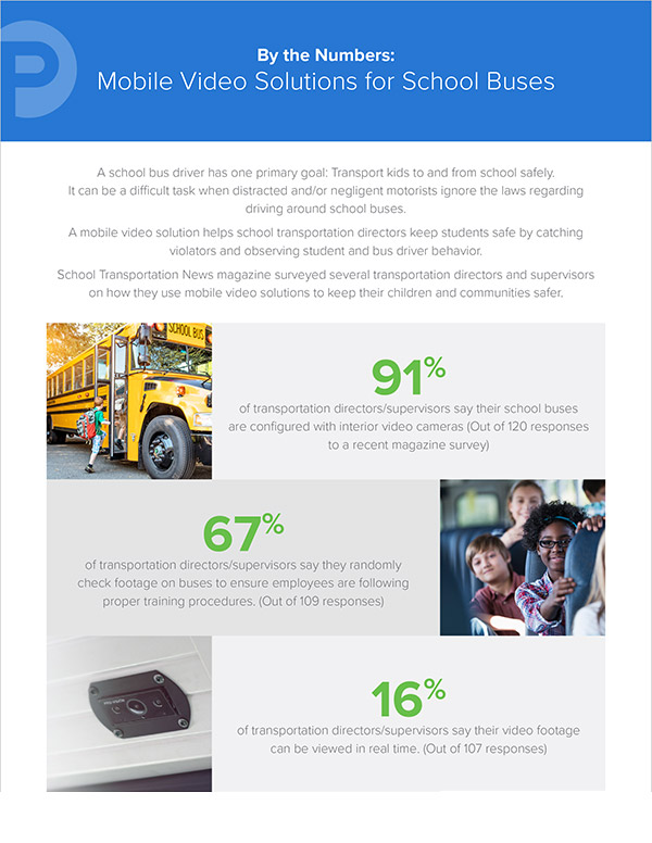 By the Numbers: Mobile Video Solutions for School Buses resource thumbnail