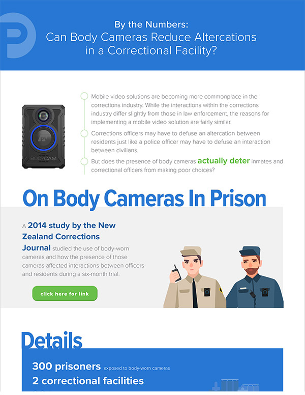 By the Numbers: Can Body Cameras Reduce Altercations in a Correctional Facility? resource thumbnail