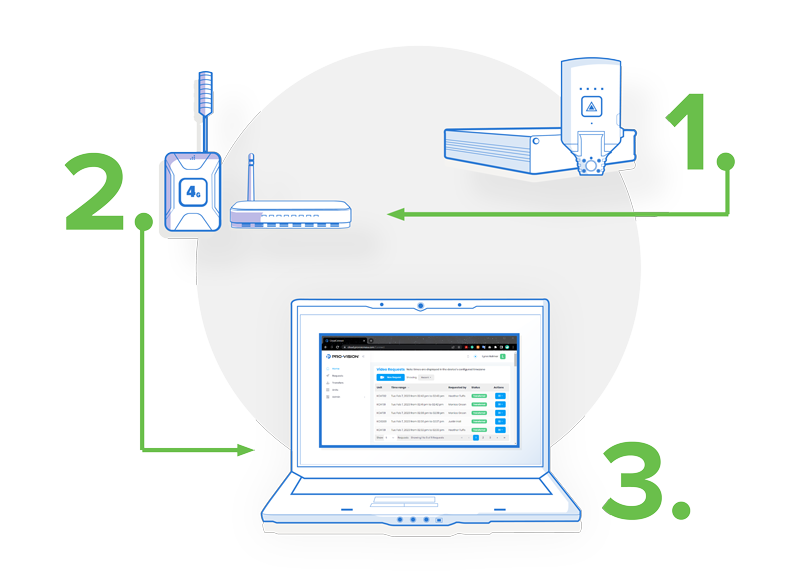 How CloudConnect Works Illustration